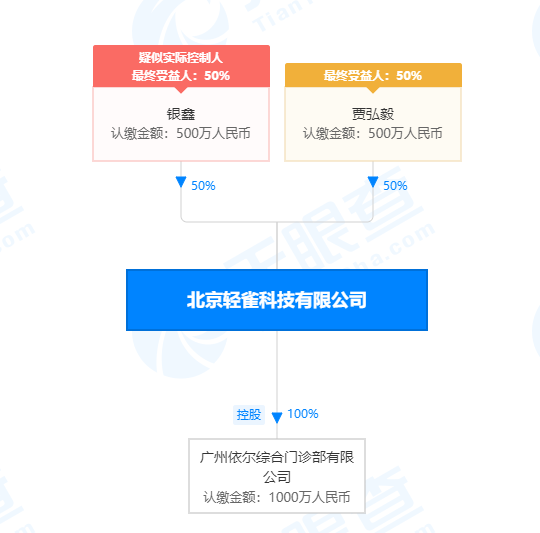 消息称快手已确定新医疗业务品牌[小愉]